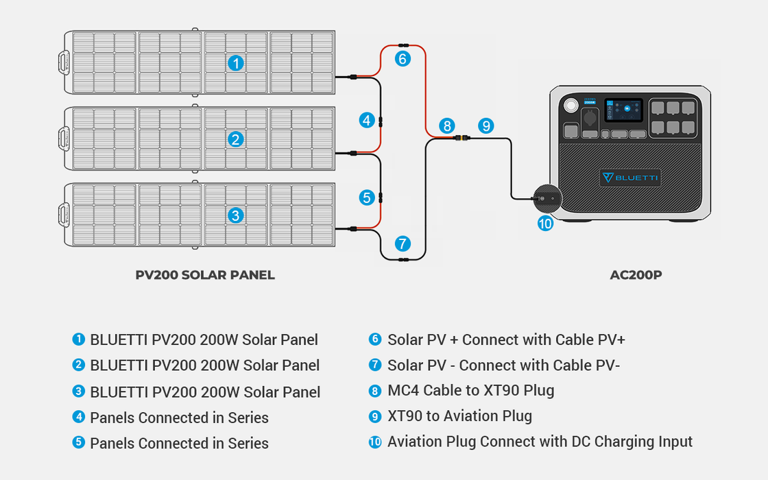 BLUETTI AC200P + 3*PV200 | Solar Generator Kit