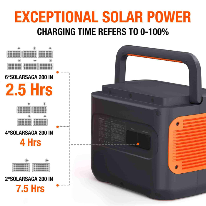 Jackery Solar Generator 2000 Pro